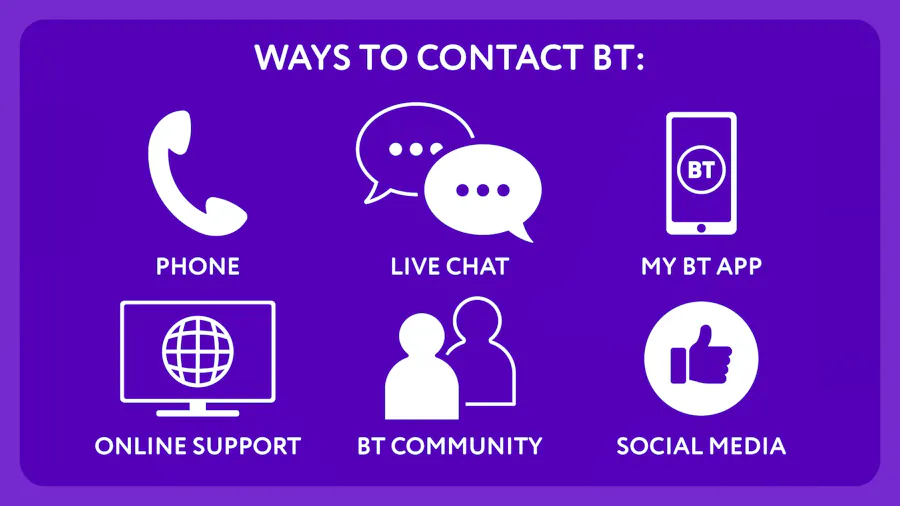 The various ways to contact BT, including phone, live chat and the My BT app