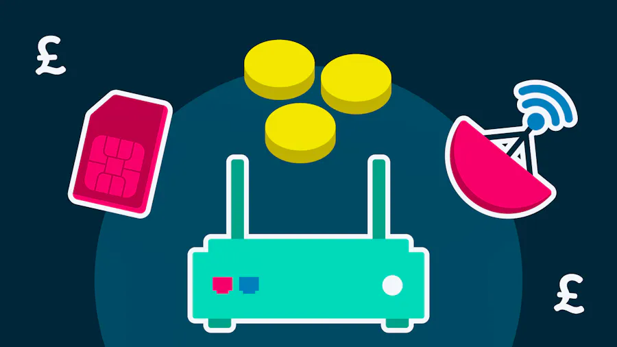 A router, then above it a SIM card on the left, three coins in the middle and a radar on the right.