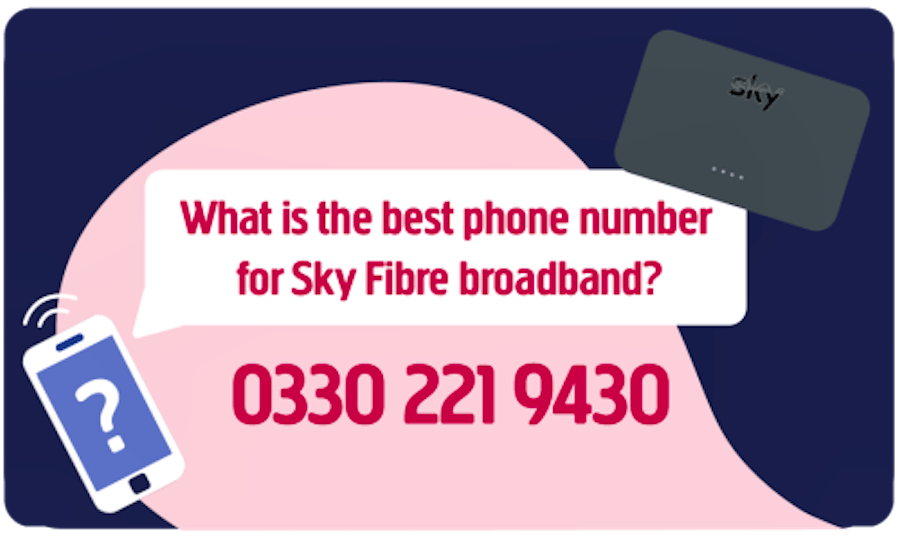 Illustration of a phone with a question mark and a Sky Stream box. This is accompanied by a Sky phone number for joining Sky Fibre - 0330 221 9430.