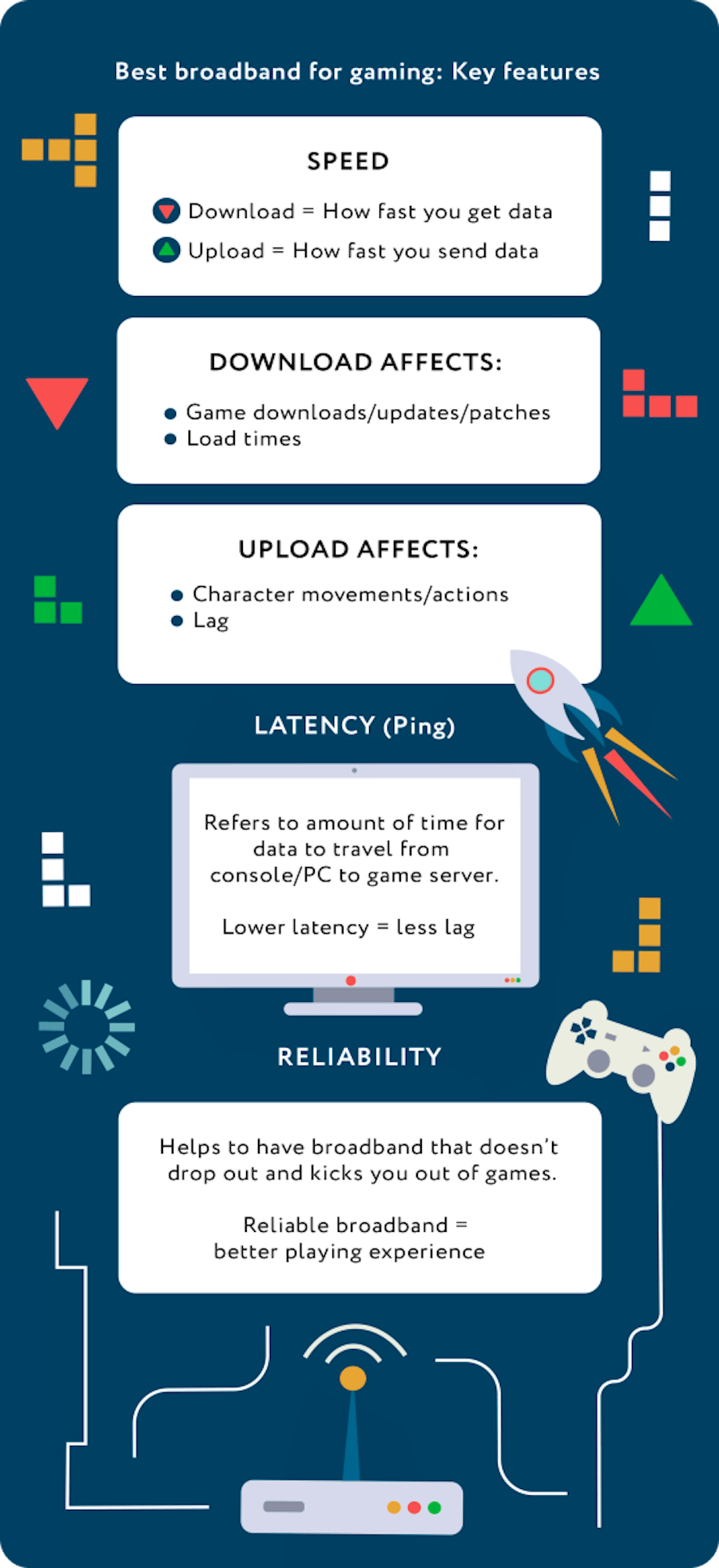 Best broadband for gaming: Key features infographic